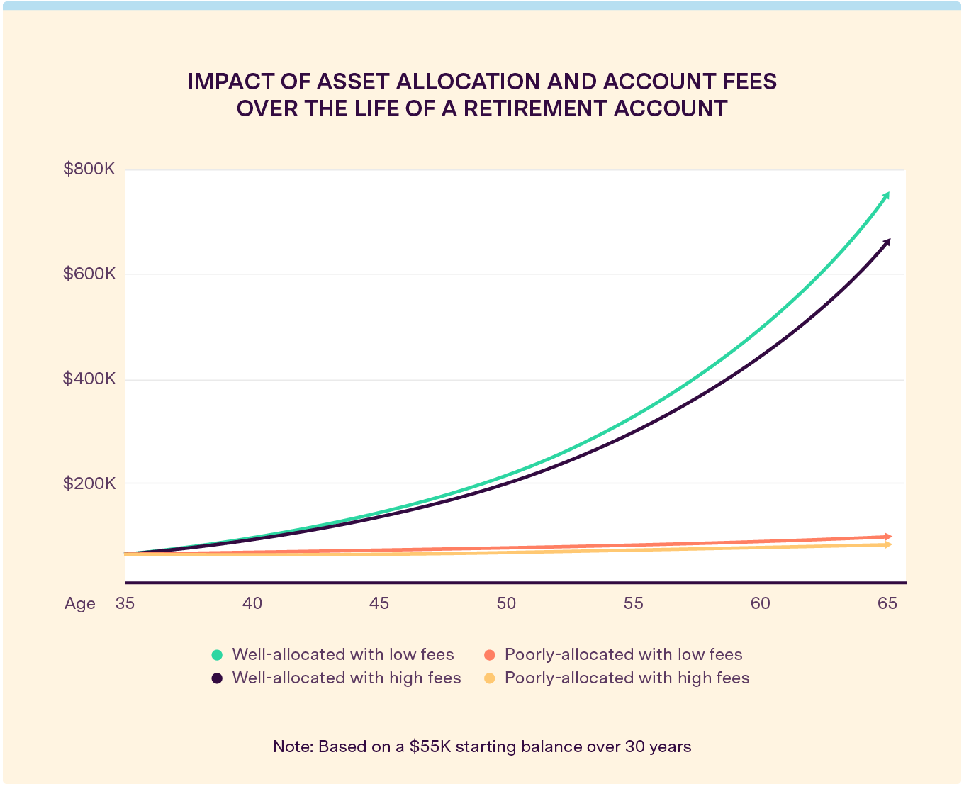 forgotten-401k-cost-return-graph_1