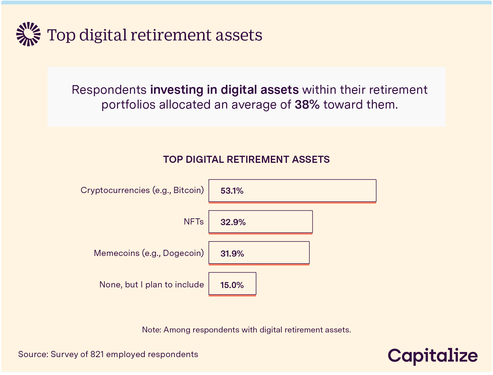 Most-Common-Digital-Assets-For-Retirement@2x-8