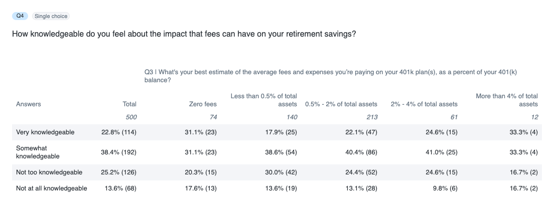 Survey on retirement accounts