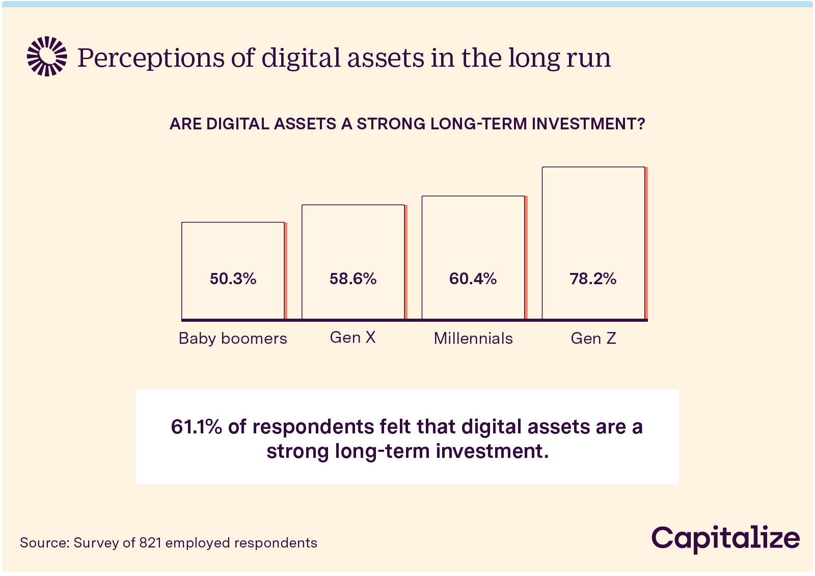 Perceptions-of-Digital-Assets-Long-Run@2x-8
