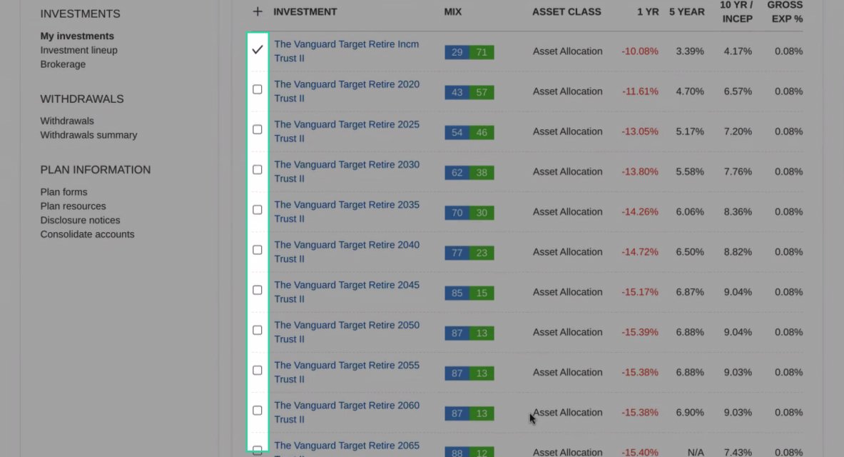 If you want to add any new funds to your portfolio, select “+Add/View all funds”.