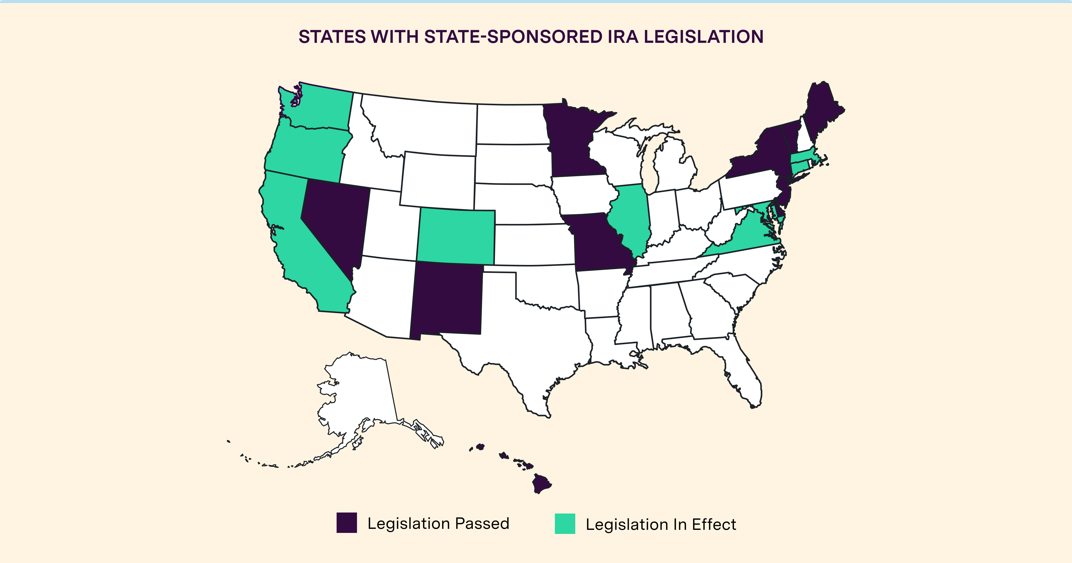 Map of state-sponsored IRA legislation status by state